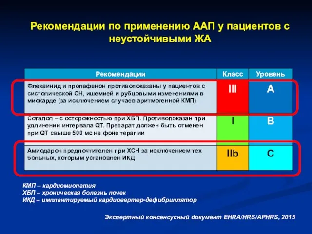 Рекомендации по применению ААП у пациентов с неустойчивыми ЖА Экспертный консенсусный