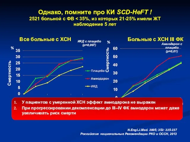 Однако, помните про КИ SCD-HeFT ! 2521 больной с ФВ %