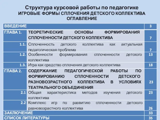 Структура курсовой работы по педагогике ИГРОВЫЕ ФОРМЫ СПЛОЧЕНИЯ ДЕТСКОГО КОЛЛЕКТИВА ОГЛАВЛЕНИЕ