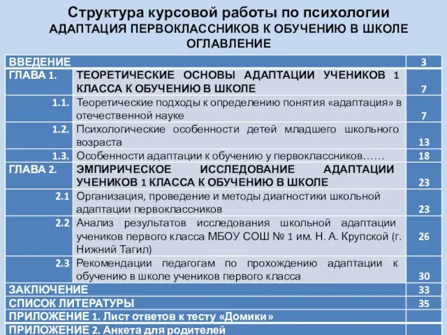 Структура курсовой работы по психологии АДАПТАЦИЯ ПЕРВОКЛАССНИКОВ К ОБУЧЕНИЮ В ШКОЛЕ ОГЛАВЛЕНИЕ