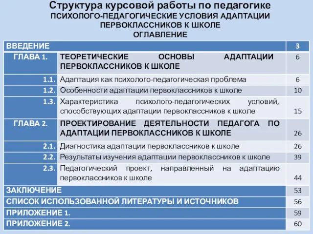 Структура курсовой работы по педагогике ПСИХОЛОГО-ПЕДАГОГИЧЕСКИЕ УСЛОВИЯ АДАПТАЦИИ ПЕРВОКЛАССНИКОВ К ШКОЛЕ ОГЛАВЛЕНИЕ