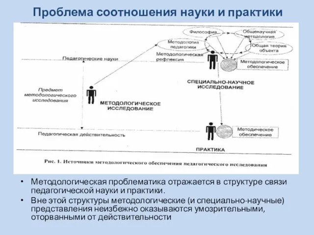 Проблема соотношения науки и практики Методологическая проблематика отражается в структуре связи