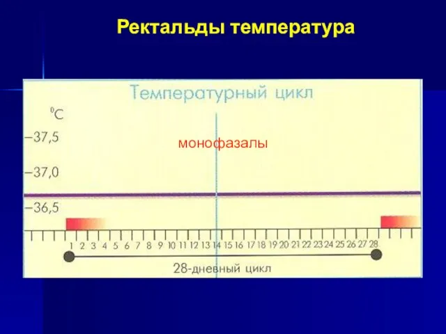 Ректальды температура монофазалы