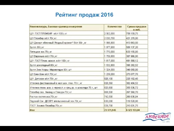 Рейтинг продаж 2016