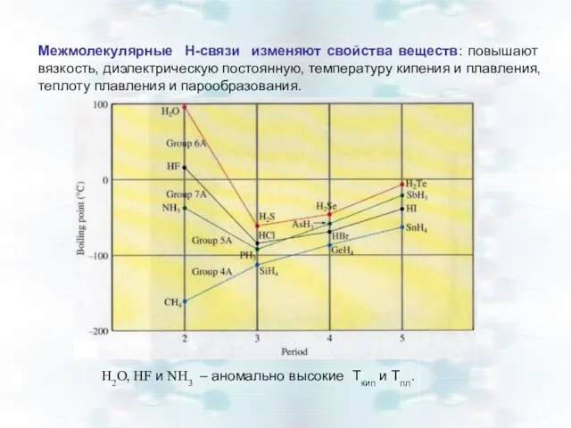 Межмолекулярные Н-связи изменяют свойства веществ: повышают вязкость, диэлектрическую постоянную, температуру кипения