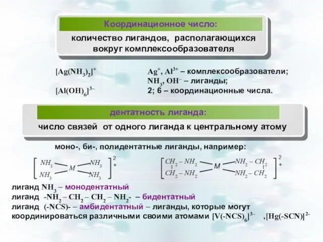 Координационное число: количество лигандов, располагающихся вокруг комплексообразователя [Аg(NH3)2]+ [Al(OH)6]3– Аg+, Аl3+