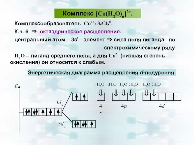 Комплекс [Co(Н2О)6]2+. Комплексообразователь Со2+: 3d74s0. К.ч. 6 ⇒ октаэдрическое расщепление. центральный