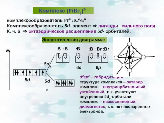 Комплекс [PtВr6]2- комплексообразователь Pt4+: 5d66s0 Комплексообразователь 5d- элемент ⇒ лиганды сильного