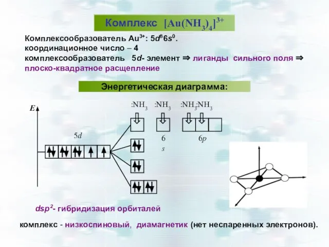 Комплексообразователь Au3+: 5d86s0. координационное число – 4 комплексообразователь 5d- элемент ⇒