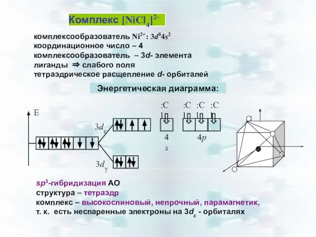 Комплекс [NiCl4]2- комплексообразователь Ni2+: 3d84s2 координационное число – 4 комплексообразователь –