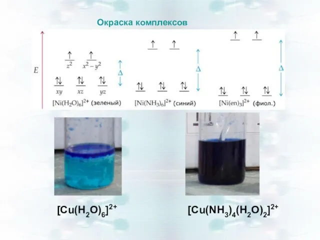 [Cu(H2O)6]2+ [Cu(NH3)4(H2O)2]2+ Окраска комплексов