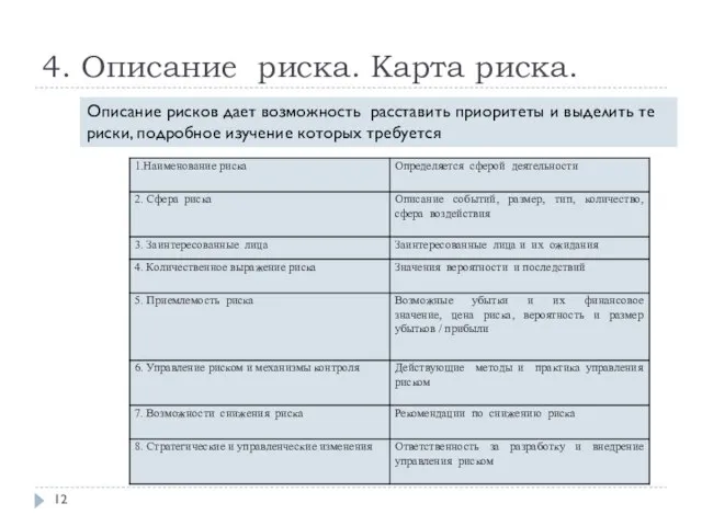 4. Описание риска. Карта риска. Описание рисков дает возможность расставить приоритеты