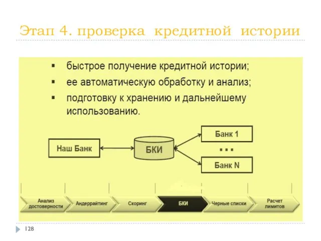 Этап 4. проверка кредитной истории