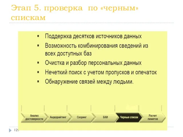 Этап 5. проверка по «черным» спискам