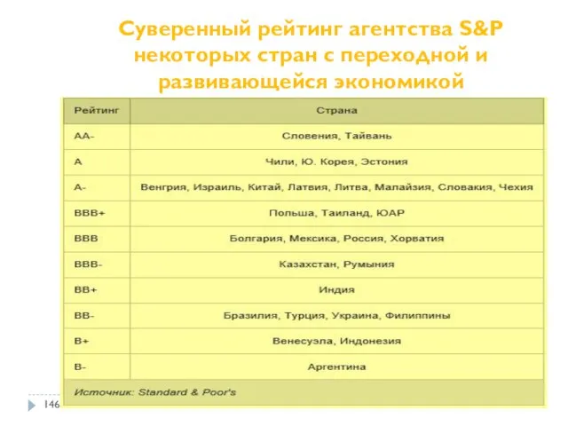 Суверенный рейтинг агентства S&P некоторых стран с переходной и развивающейся экономикой