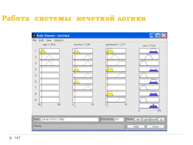 Работа системы нечеткой логики