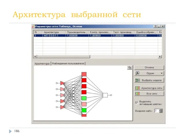 Архитектура выбранной сети