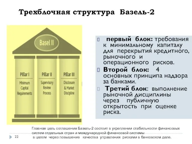 Трехблочная структура Базель-2 первый блок: требования к минимальному капиталу для перекрытия