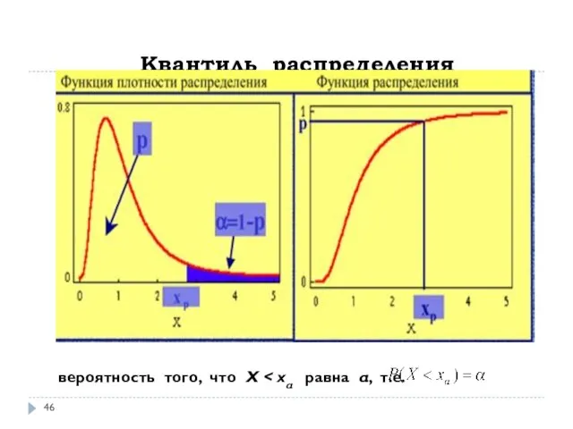 Квантиль распределения вероятность того, что Х .