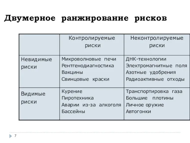 Двумерное ранжирование рисков