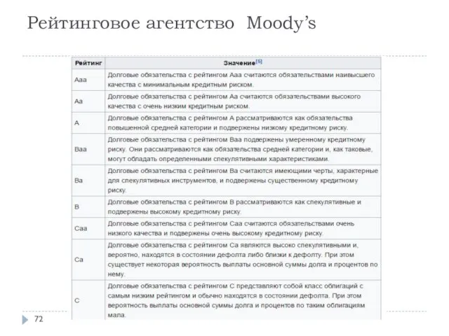 Рейтинговое агентство Moody’s