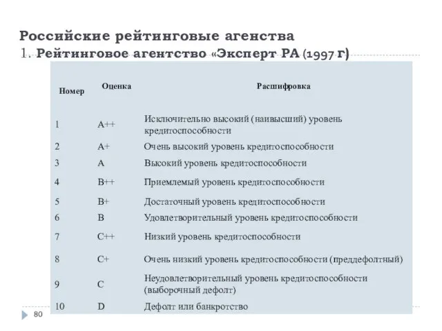 Российские рейтинговые агенства 1. Рейтинговое агентство «Эксперт РА (1997 г)