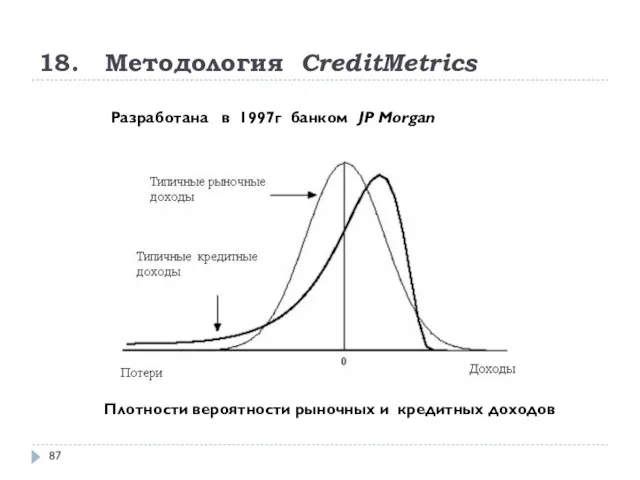 18. Методология CreditMetrics Разработана в 1997г банком JP Morgan Плотности вероятности рыночных и кредитных доходов