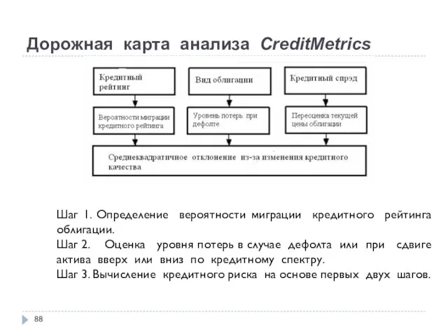 Дорожная карта анализа CreditMetrics Шаг 1. Определение вероятности миграции кредитного рейтинга