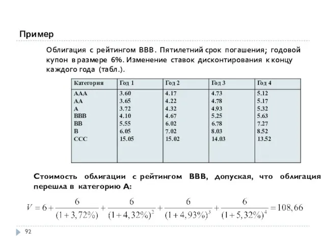 Пример Облигация с рейтингом ВВВ. Пятилетний срок погашения; годовой купон в