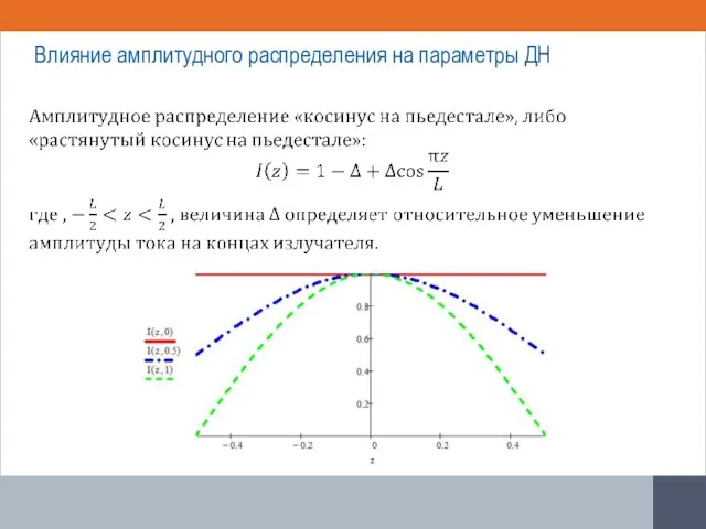 Влияние амплитудного распределения на параметры ДН