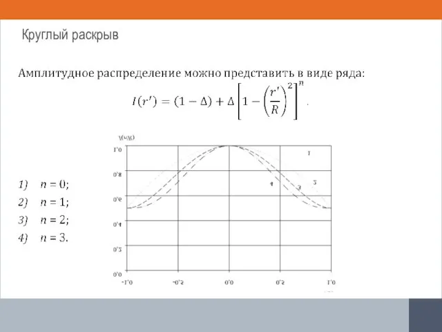 Круглый раскрыв