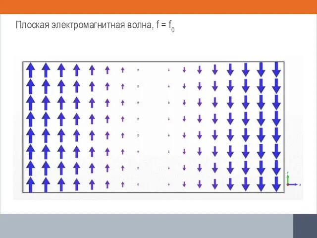 Плоская электромагнитная волна, f = f0