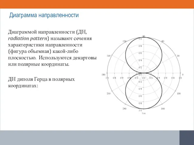 Диаграммой направленности (ДН, radiation pattern) называют сечения характеристики направленности (фигура объемная)