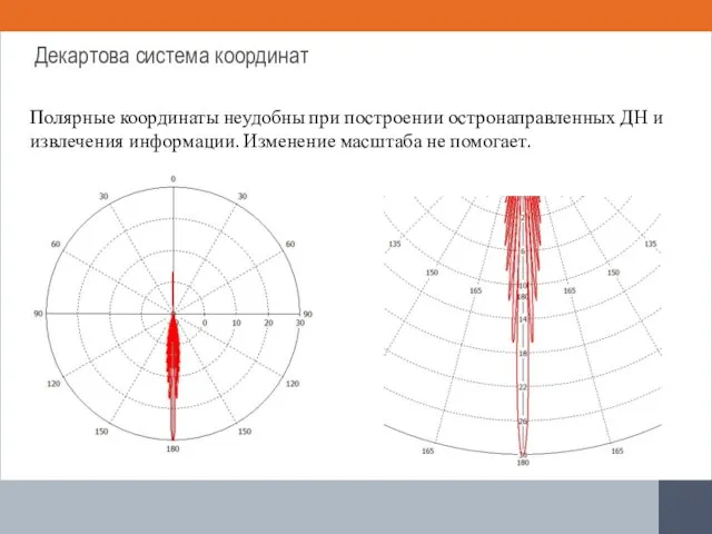 Полярные координаты неудобны при построении остронаправленных ДН и извлечения информации. Изменение