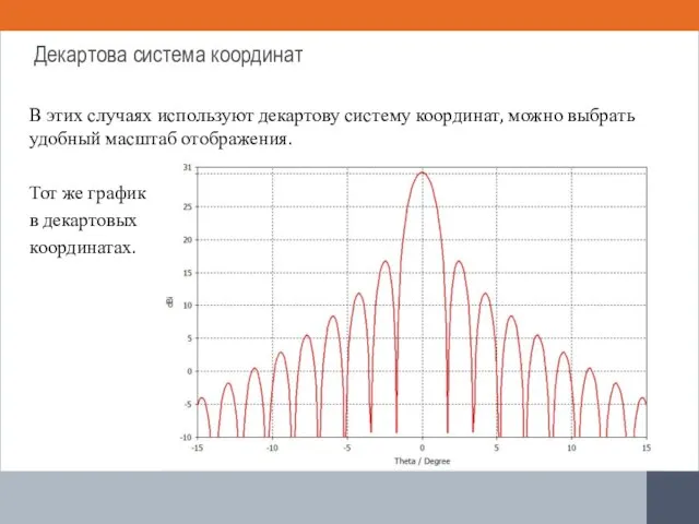 В этих случаях используют декартову систему координат, можно выбрать удобный масштаб