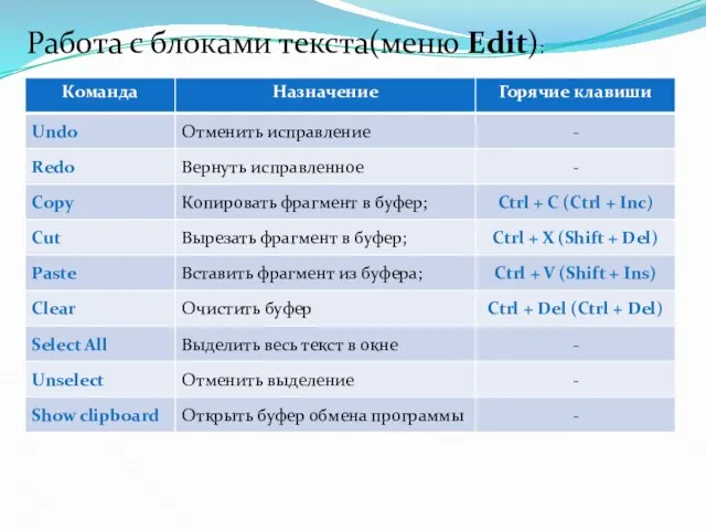 Работа с блоками текста(меню Edit):