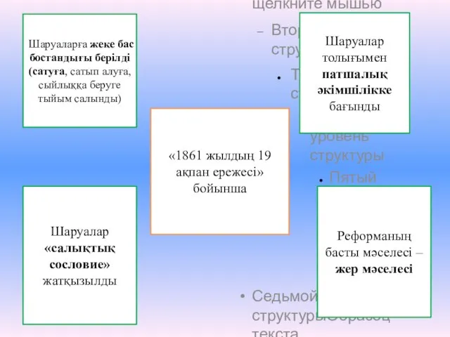 «1861 жылдың 19 ақпан ережесі» бойынша Шаруаларға жеке бас бостандығы берілді(сатуға,