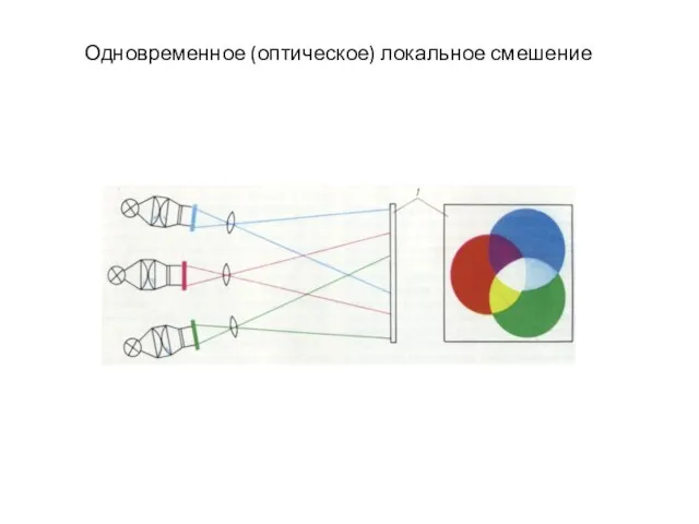 Одновременное (оптическое) локальное смешение