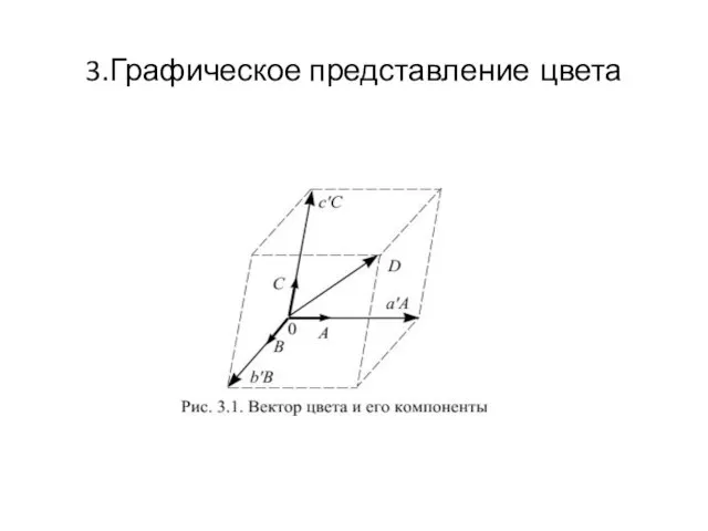 3.Графическое представление цвета