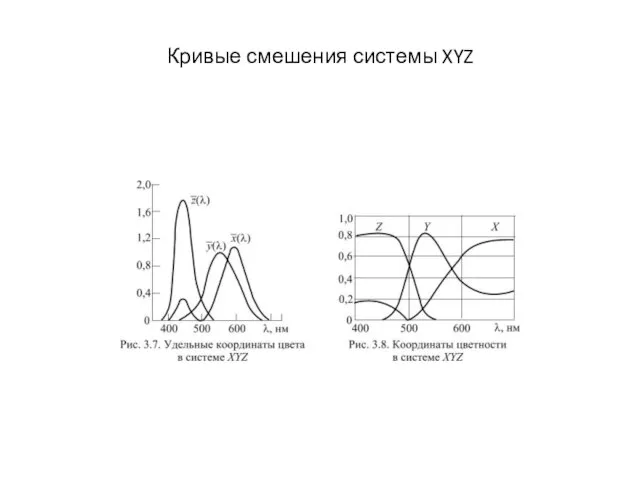 Кривые смешения системы XYZ