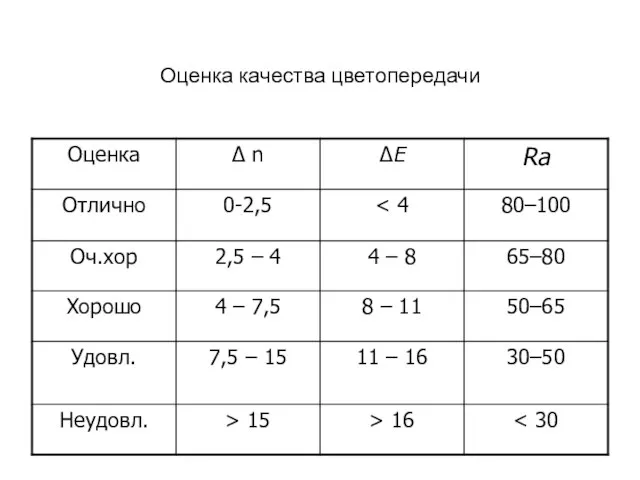 Оценка качества цветопередачи