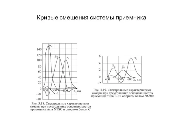 Кривые смешения системы приемника