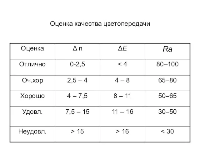 Оценка качества цветопередачи