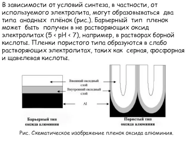 В зависимости от условий синтеза, в частности, от используемого электролита, могут