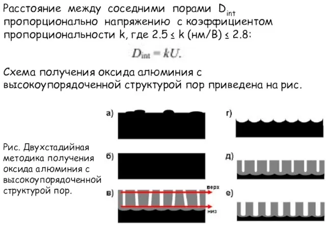 Расстояние между соседними порами Dint пропорционально напряжению с коэффициентом пропорциональности k,