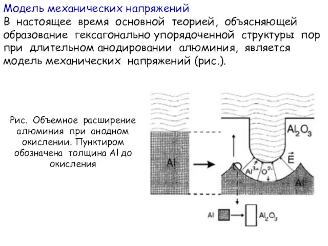 Модель механических напряжений В настоящее время основной теорией, объясняющей образование гексагонально