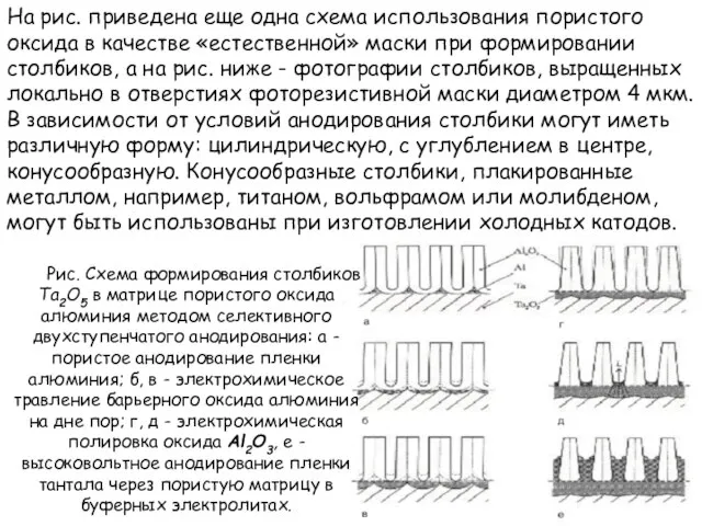 На рис. приведена еще одна схема использования пористого оксида в качестве