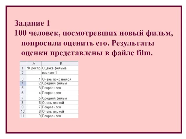 Задание 1 100 человек, посмотревших новый фильм, попросили оценить его. Результаты оценки представлены в файле film.