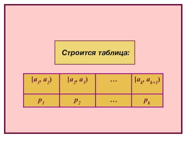 Строится таблица: