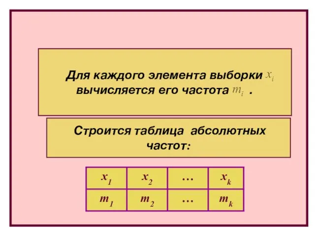 Для каждого элемента выборки вычисляется его частота . Строится таблица абсолютных частот: